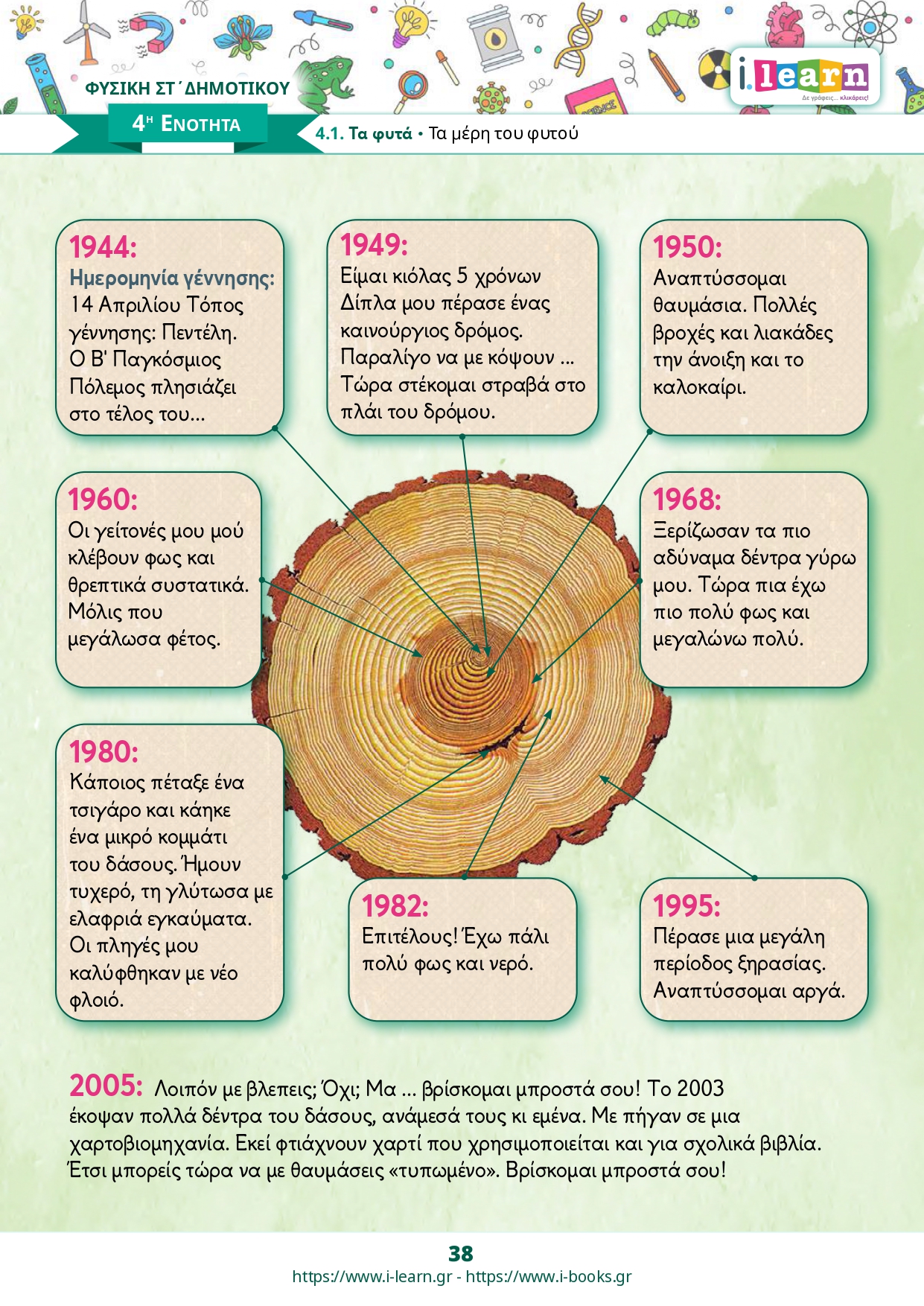 Φυσική Στ΄ δημοτικού τεύχος Β (ebook) - Image 10