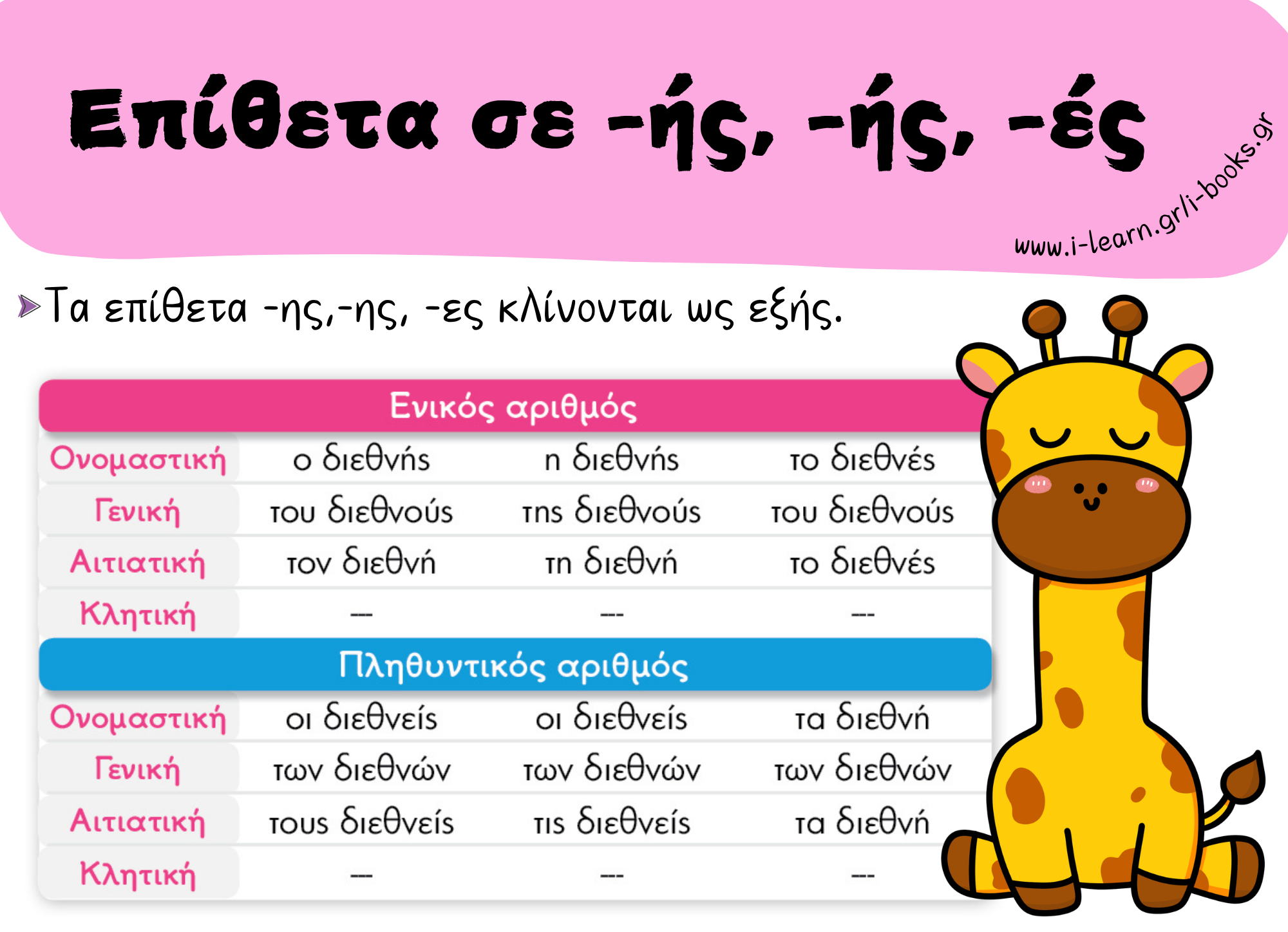 Αφίσες Γραμματικής για την τάξη – Δ΄ έως Στ΄ Δημοτικού (ebook) - Image 4